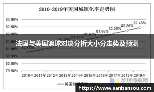 法国与美国篮球对决分析大小分走势及预测